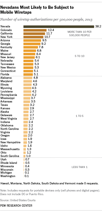 (Image courtesy of Pew Research)