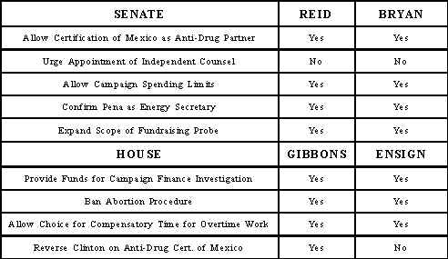 Legislative decisions by Senate and House members